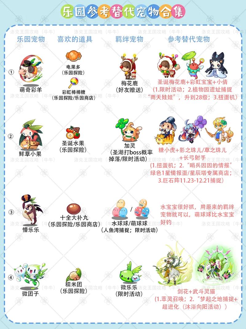 宠物王国米奇洞的视频攻略