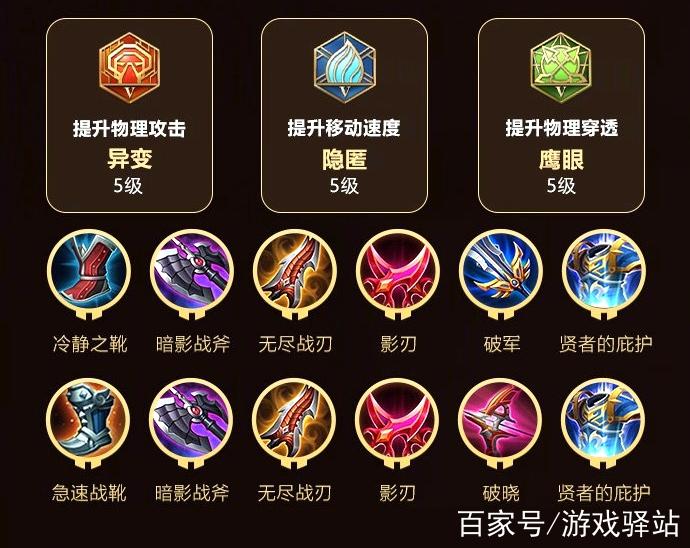 蒙犽最强出装和玩法