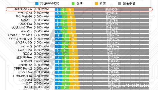 iQOO闪充故障解决方法游戏截图