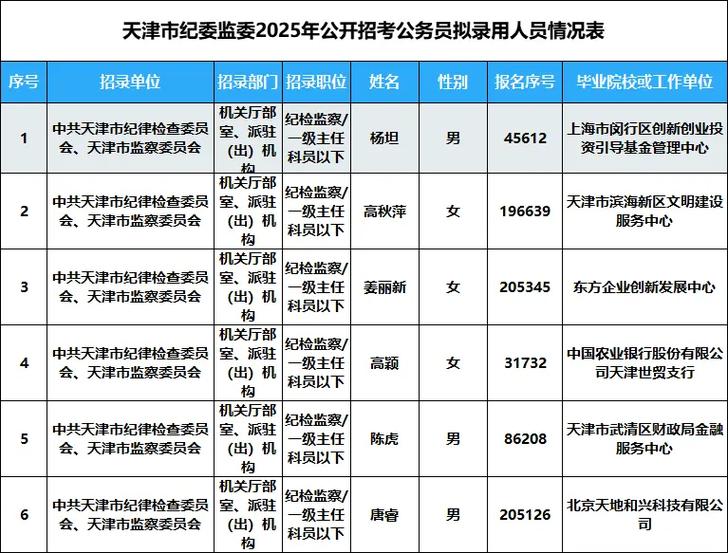 公务员第二名可以吗被录取吗