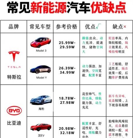 电动汽车的优缺点