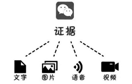 电子证据司法解释