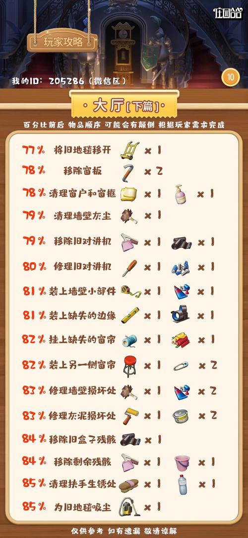 庄园合合合成攻略攻略