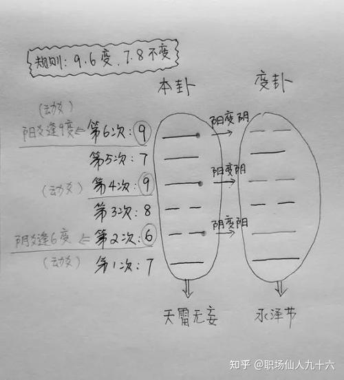 六爻断卦的步骤截图