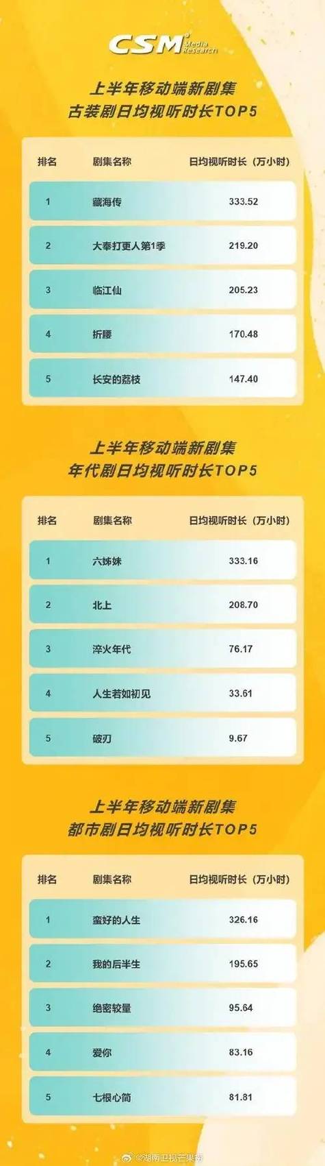 最新短视频排行