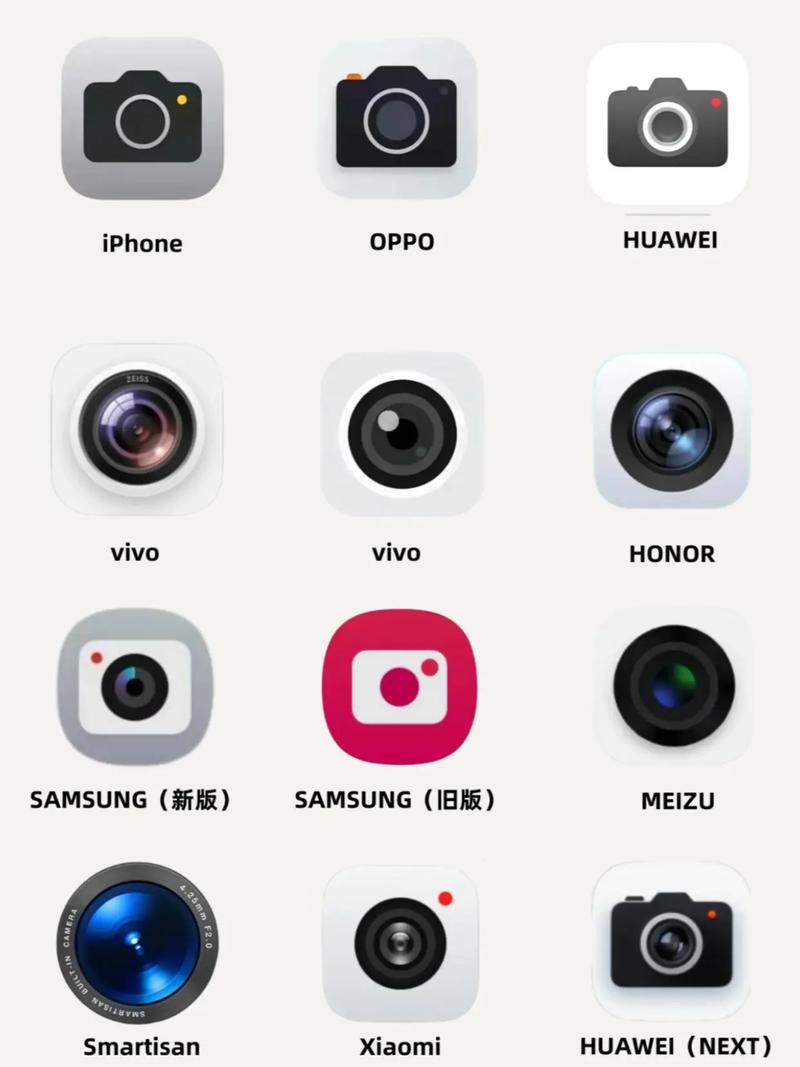 手机上面有个照相机图标
