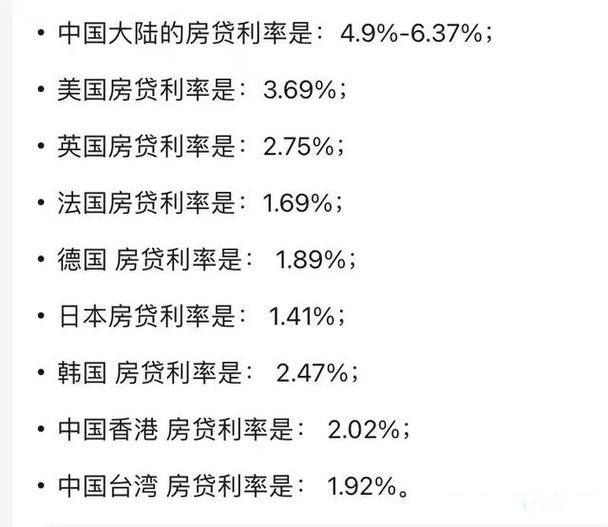 世界各国房贷利率一览表2023