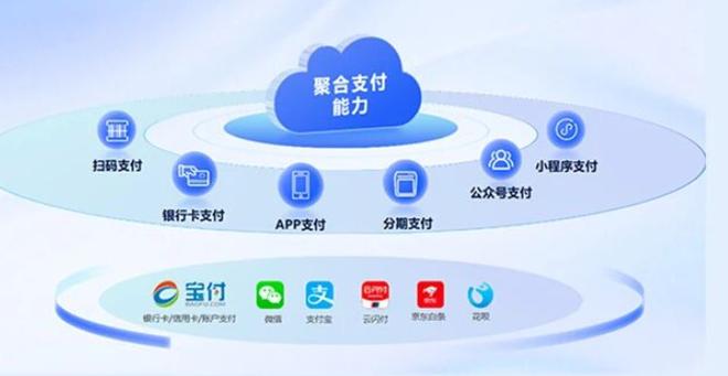 支付宝支付失败怎么解除图标