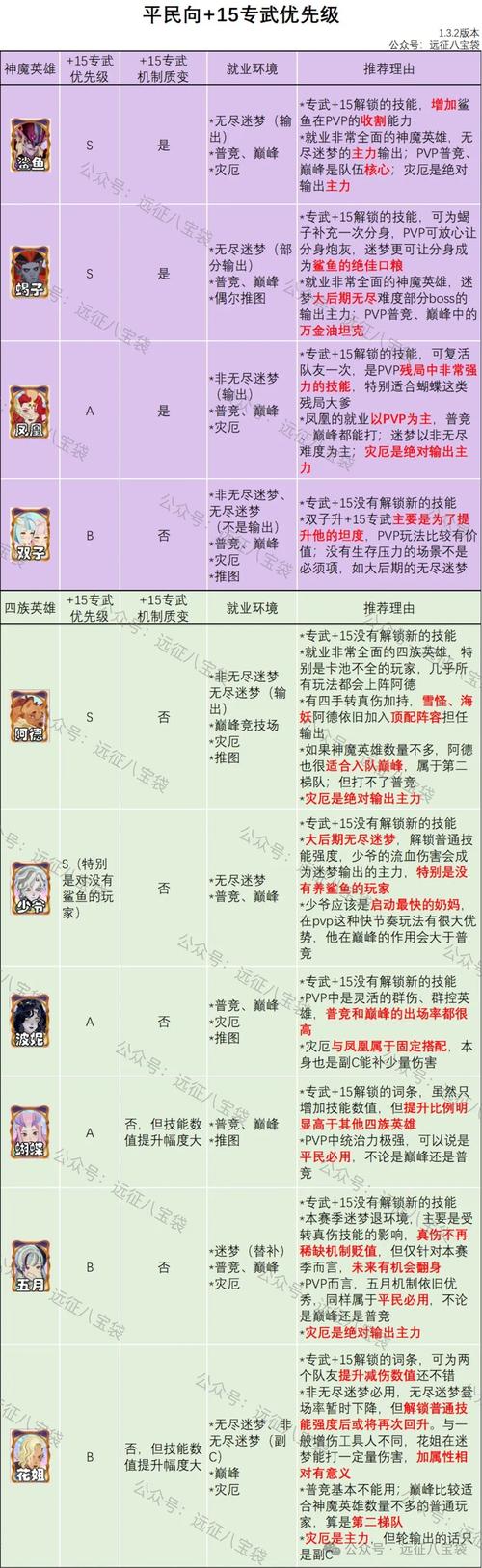 剑三团队集火指令