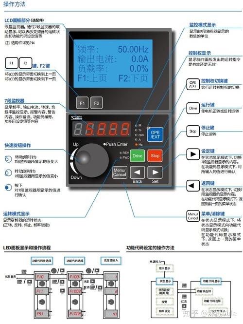 中泰威变频器怎么调