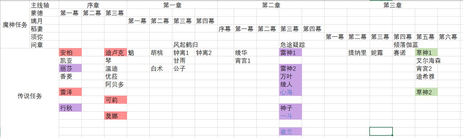 原神跳过剧情是什么功能