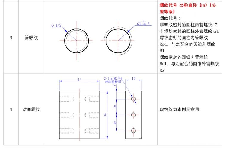cad标注的是实际尺寸吗