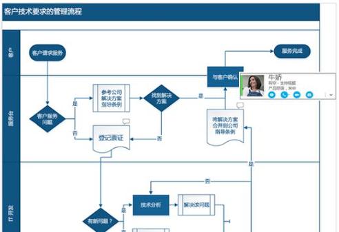 Visio 2021破解版