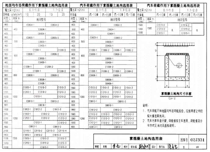 02j331电缆沟及盖板图集