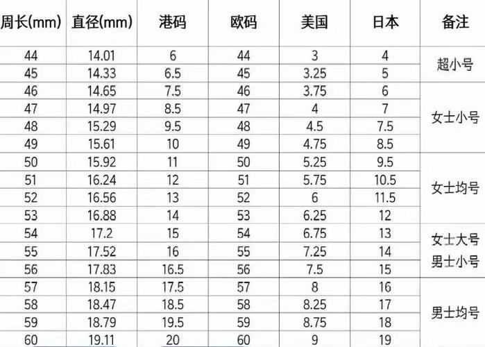 买戒指怎么知道自己的尺寸
