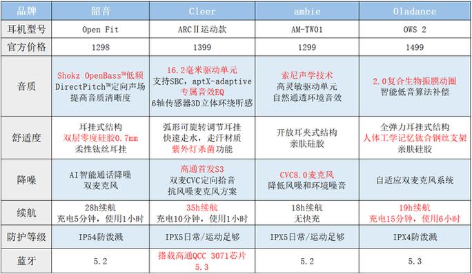 买cleer耳机是智商税吗缩略图