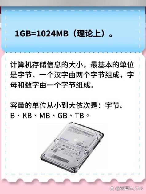 1GB=多少元