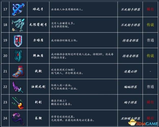 死亡细胞有多少关游戏截图