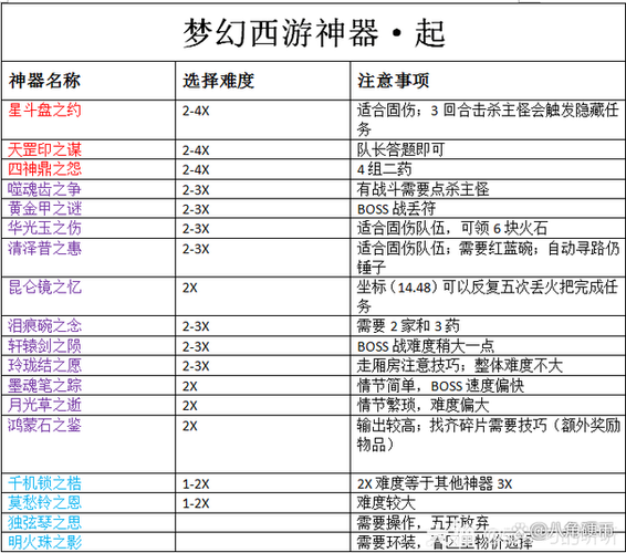 梦幻西游新神器任务游戏截图
