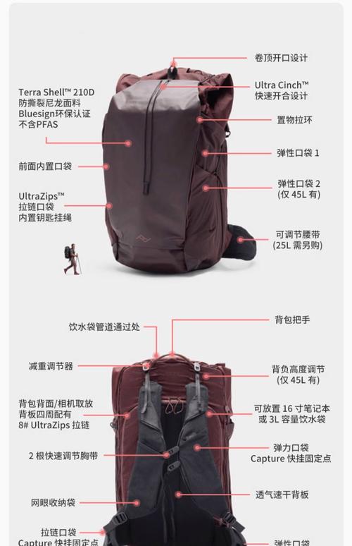 cf朋友送的背包四怎么用不了