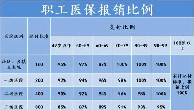 黑龙江省医保报销比例缩略图
