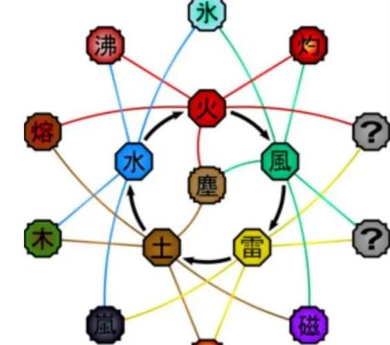 血继限界和血继淘汰有什么区别
