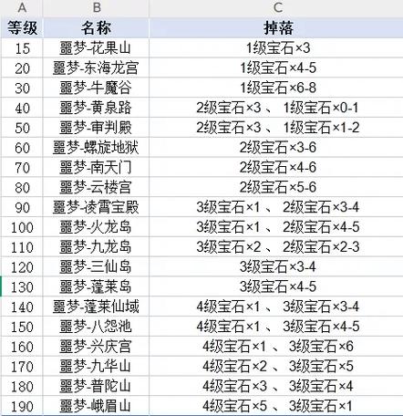 造梦西游ol金禄是掉几个碎片