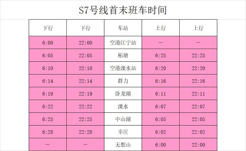 s7赛季时间