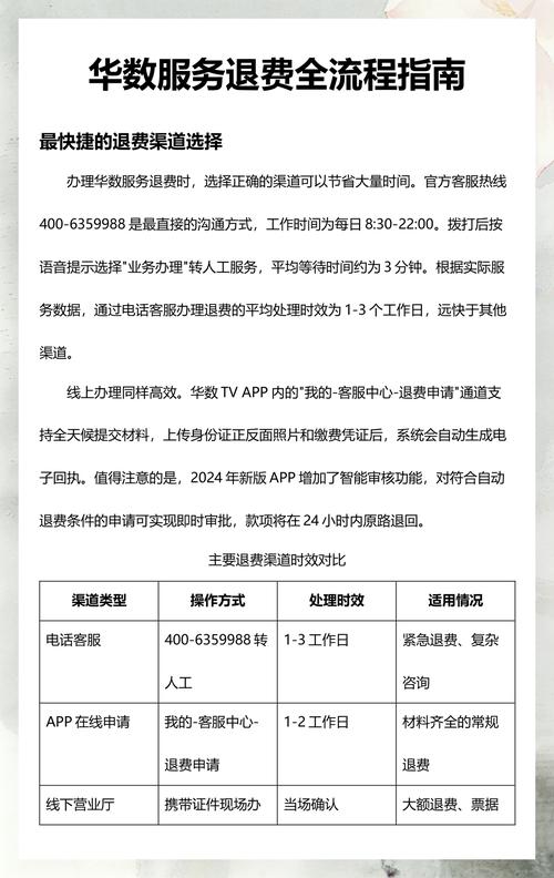 华数退费最简单方法