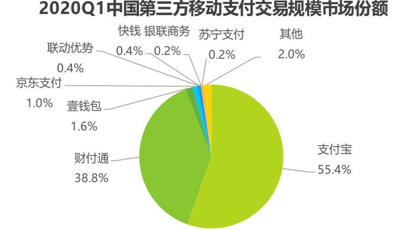 第三方支付有哪些
