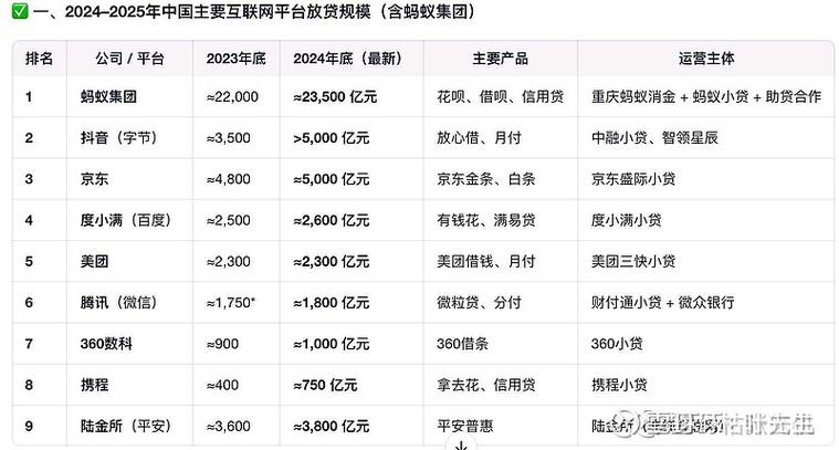 蚂蚁财富卖出前后份额怎么算