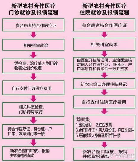 农村合作医疗异地住院怎么报销图标