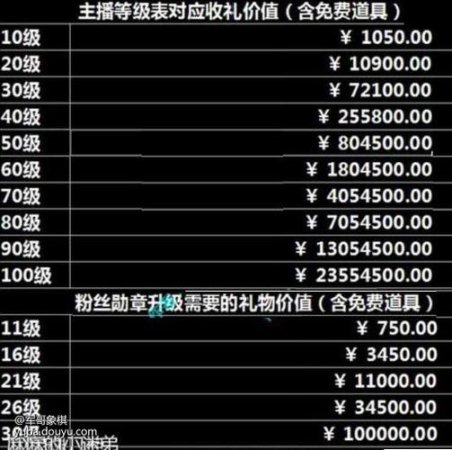 斗鱼账号等级对应金额