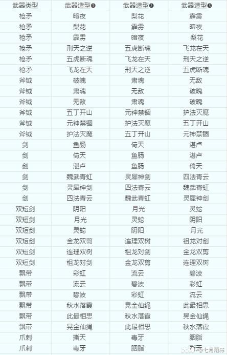 梦幻西游武器造型转换对应表最新