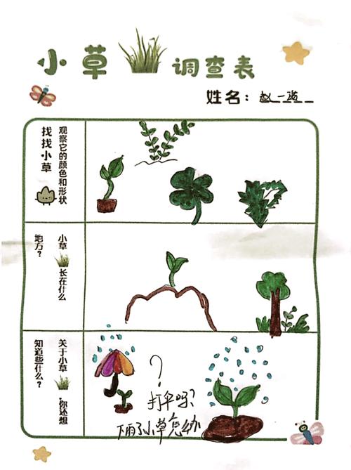 草学专业就业前景怎么样游戏截图