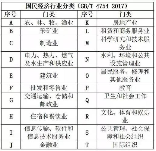 行业国标大类