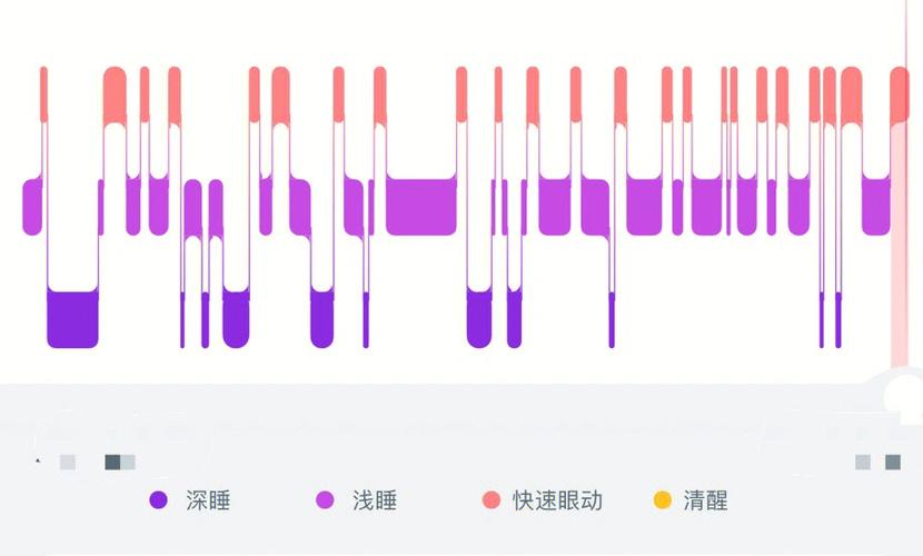 深睡连续性偏低最佳解决办法