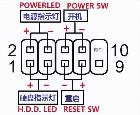B25O主板开关线怎么样接