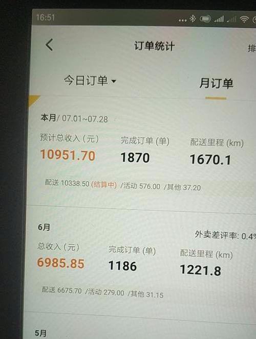商家一单外卖一单能挣多少钱游戏截图