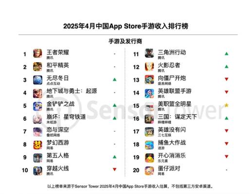 2025最新手游排行榜缩略图
