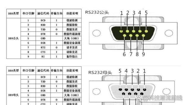 485九针接口定义
