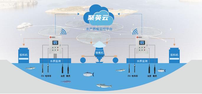 水产行业发展趋势缩略图