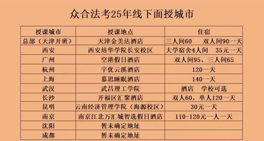 众合法考线下面授班