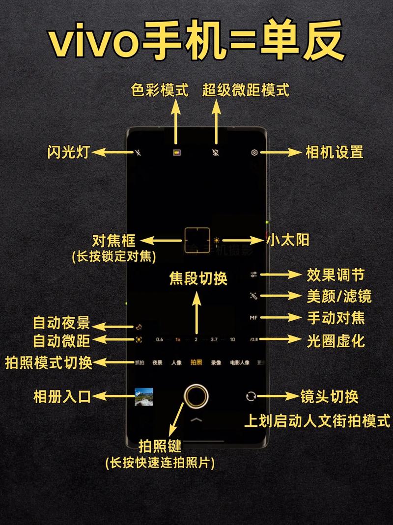 vivo如何拍照清晰