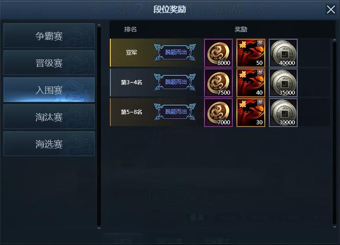 王者争霸的开启等级