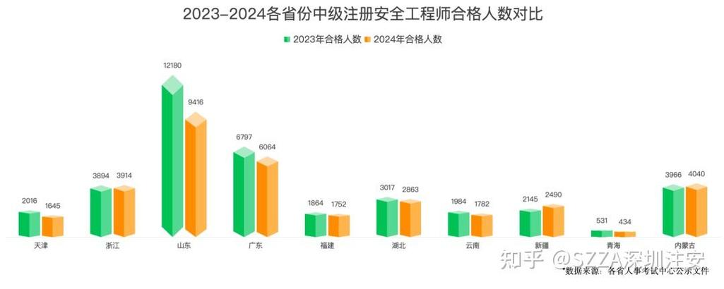 初级注安通过率高吗