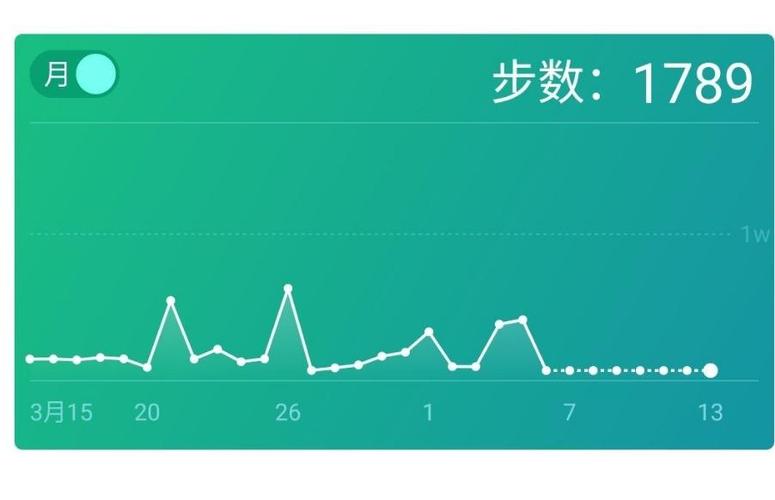 红米手机突然不计步了