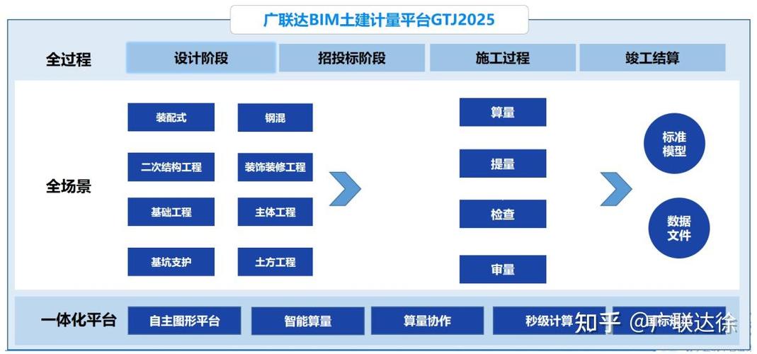 bim和广联达算量一样吗