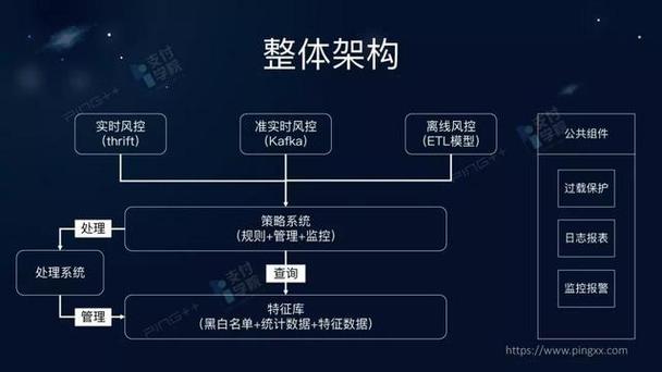 美团酒店风控解决方法游戏截图