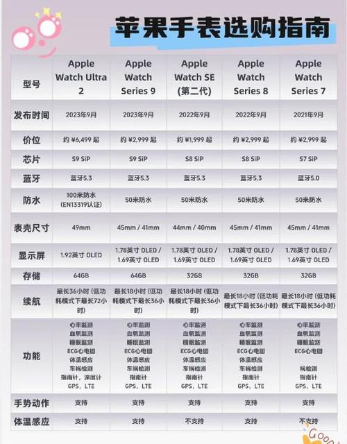 苹果手表最建议买的三个型号